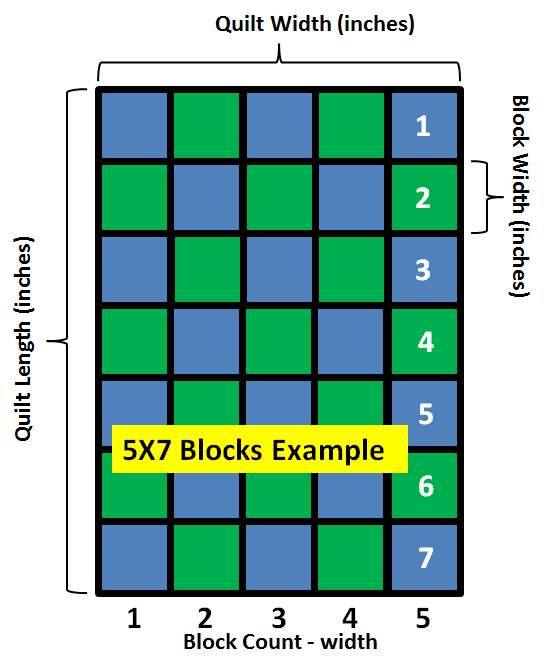 /attachments/073abdc7-fd72-11e2-869f-bc764e049c3d/Quilt size calculation.png